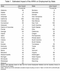 CEA 041510 State Table