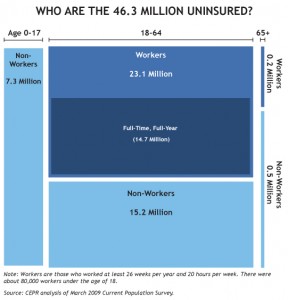 health_care_treemap_fig1